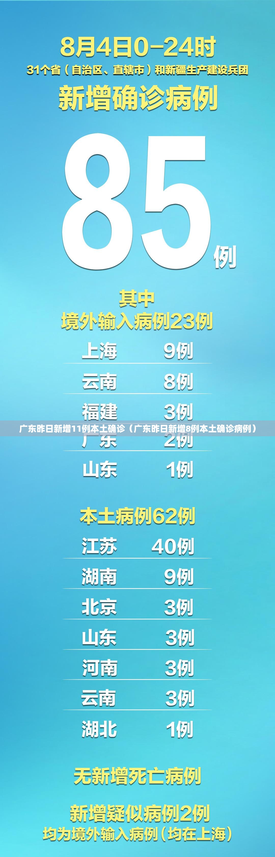广东昨日新增11例本土确诊（广东昨日新增8例本土确诊病例）