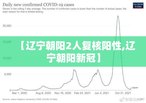 【辽宁朝阳2人复核阳性,辽宁朝阳新冠】