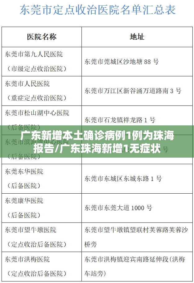 广东新增本土确诊病例1例为珠海报告/广东珠海新增1无症状