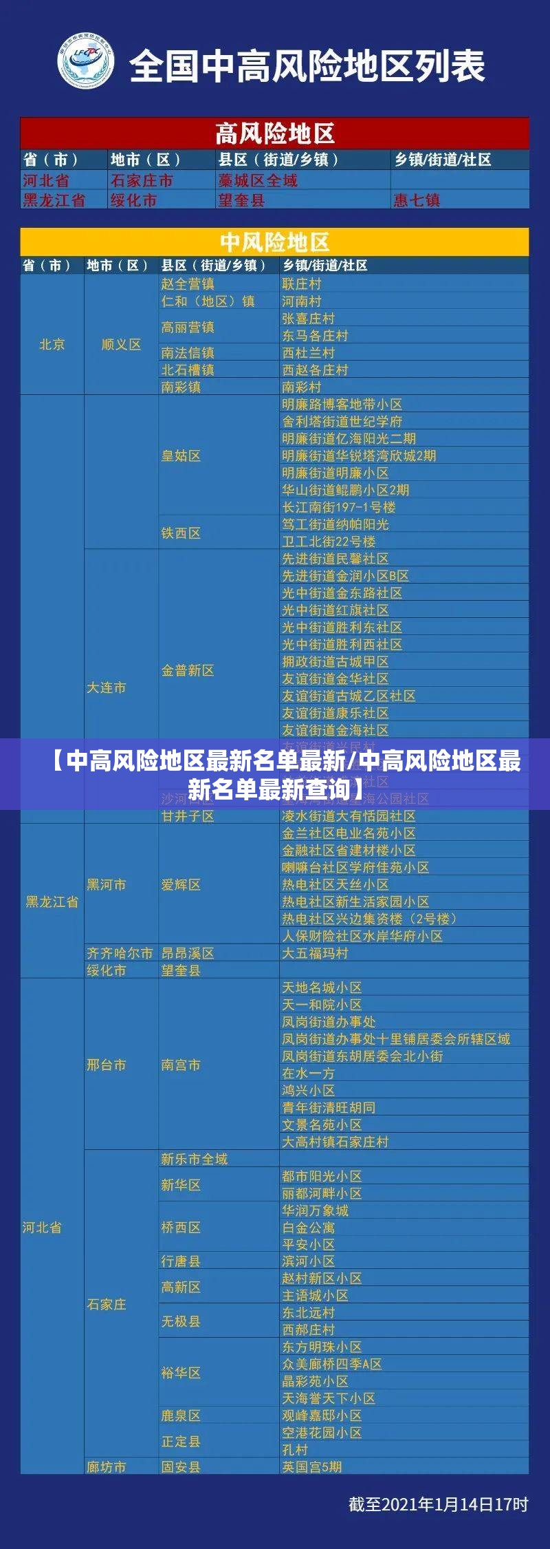 【中高风险地区最新名单最新/中高风险地区最新名单最新查询】