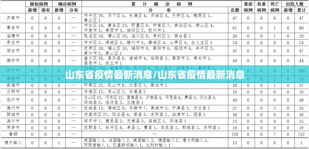 山东省疫情最新消息/山东省疫情最新消息