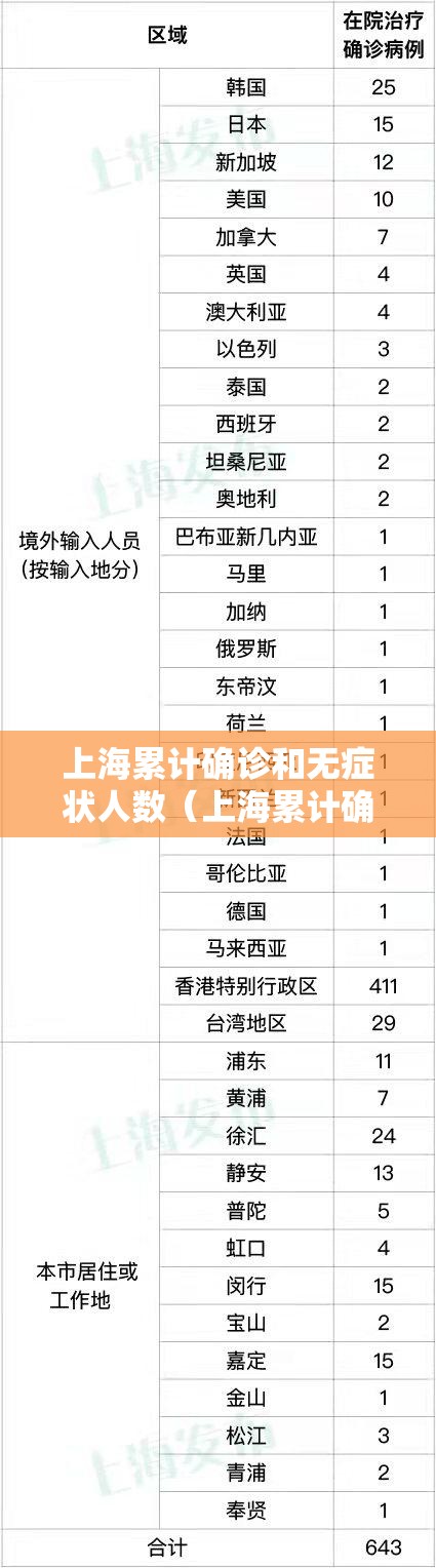 上海累计确诊和无症状人数（上海累计确诊和无症状人数哪个多）