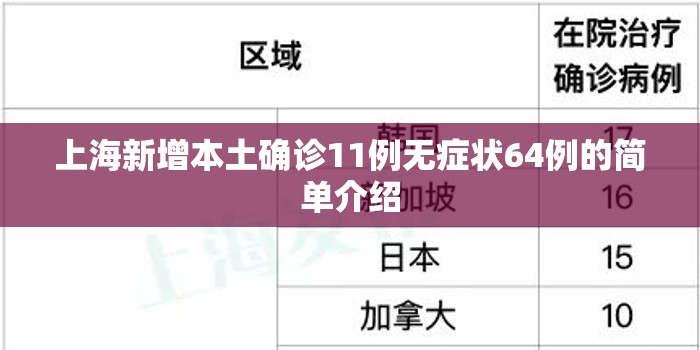 上海新增本土确诊11例无症状64例的简单介绍