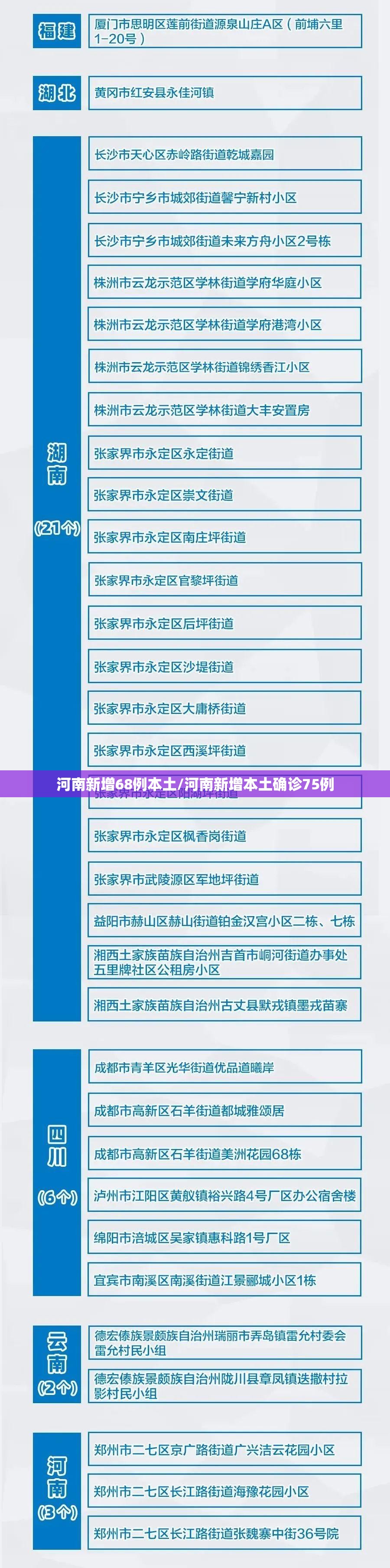 河南新增68例本土/河南新增本土确诊75例