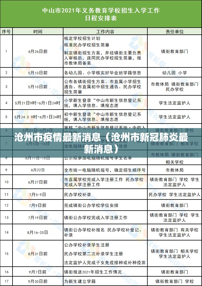 沧州市疫情最新消息（沧州市新冠肺炎最新消息）