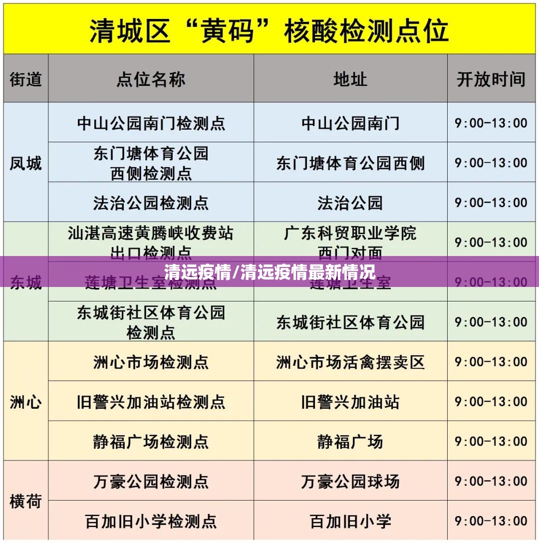 清远疫情/清远疫情最新情况