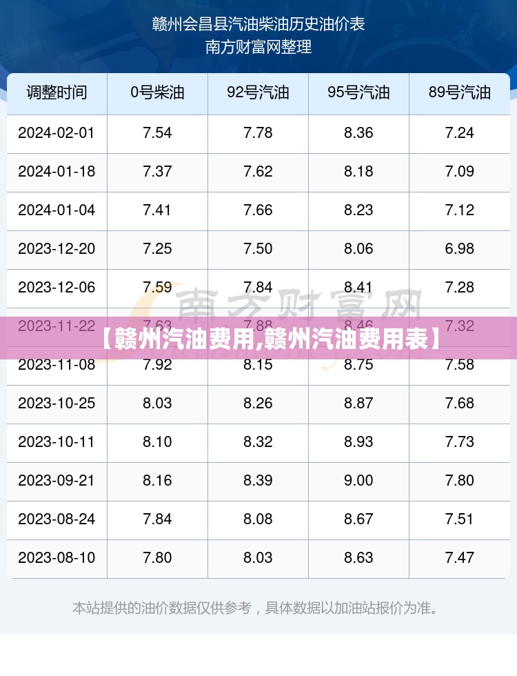 【赣州汽油费用,赣州汽油费用表】