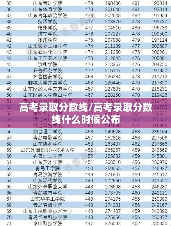 高考录取分数线/高考录取分数线什么时候公布