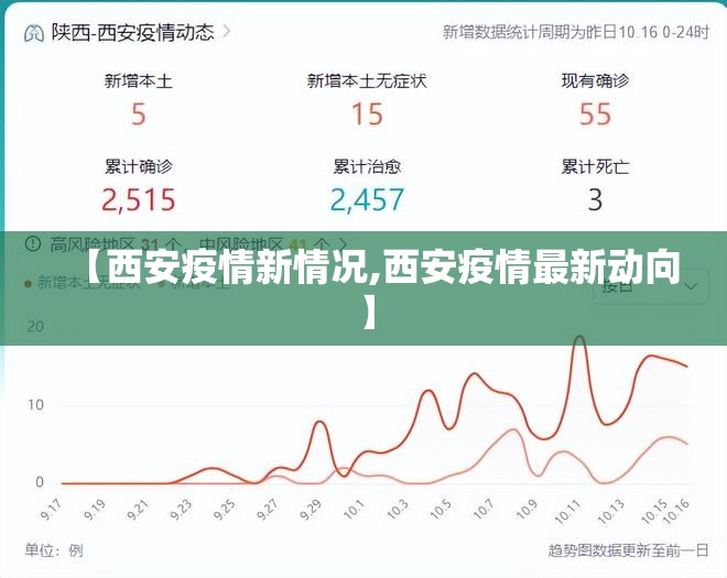 【西安疫情新情况,西安疫情最新动向】