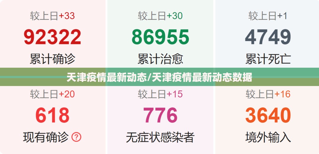 天津疫情最新动态/天津疫情最新动态数据