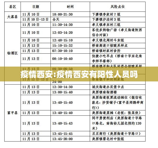 疫情西安:疫情西安有阳性人员吗
