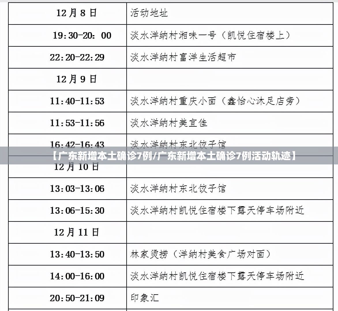 【广东新增本土确诊7例/广东新增本土确诊7例活动轨迹】