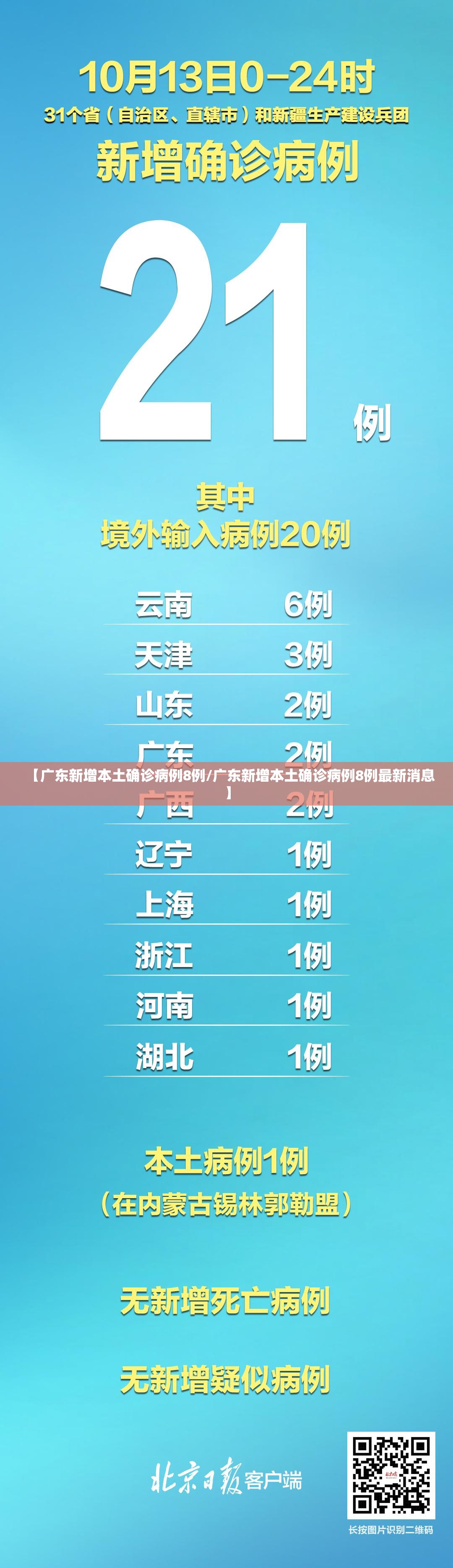 【广东新增本土确诊病例8例/广东新增本土确诊病例8例最新消息】