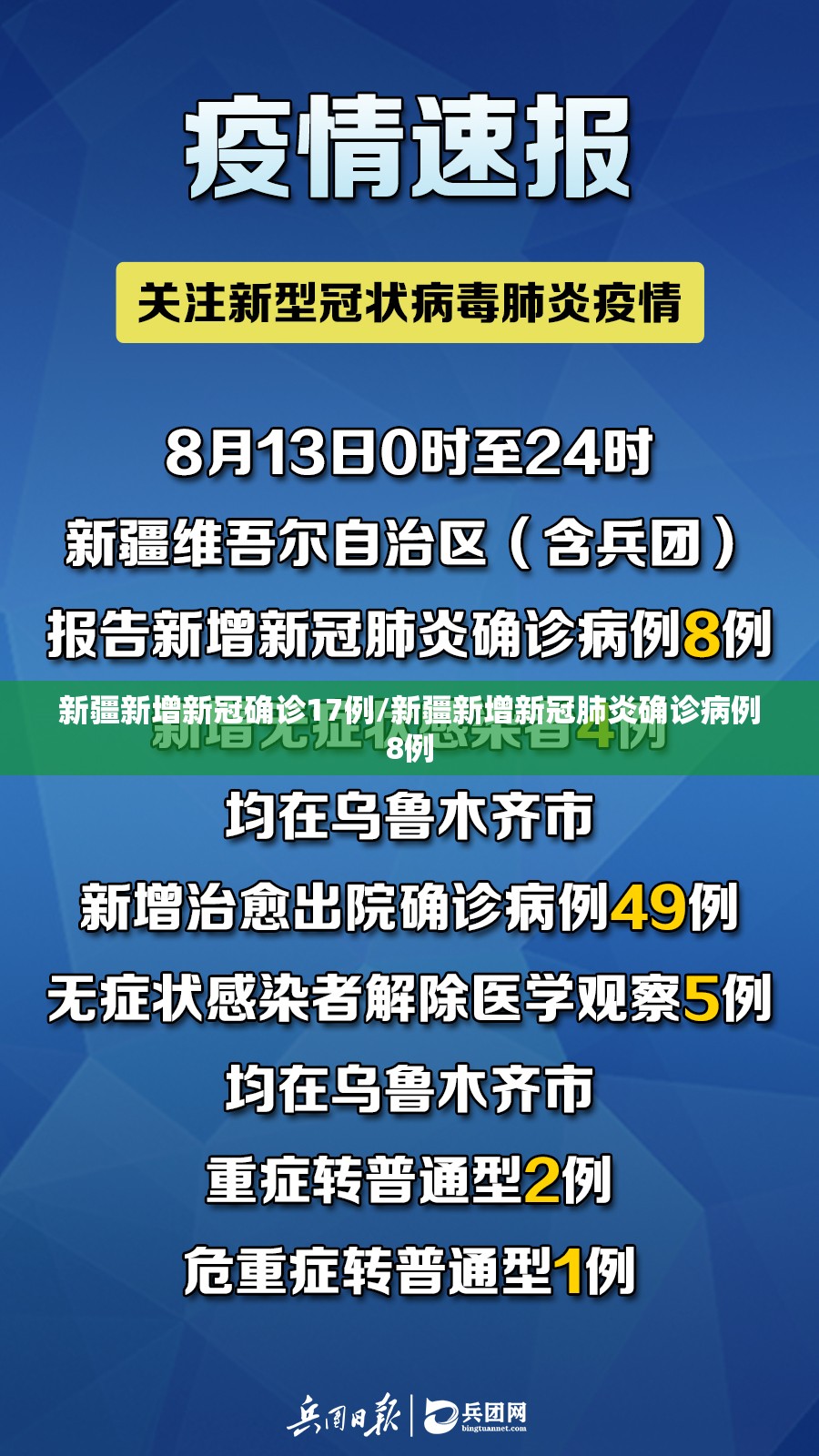 新疆新增新冠确诊17例/新疆新增新冠肺炎确诊病例8例