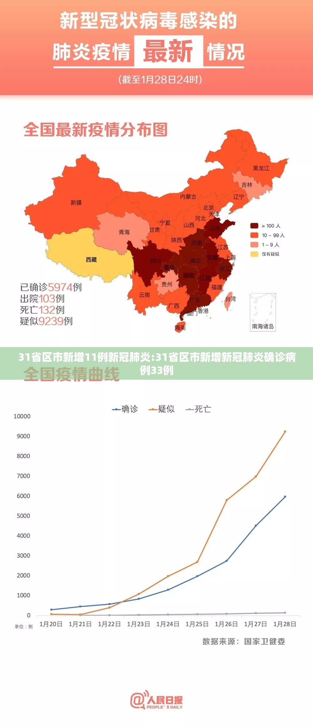 31省区市新增11例新冠肺炎:31省区市新增新冠肺炎确诊病例33例