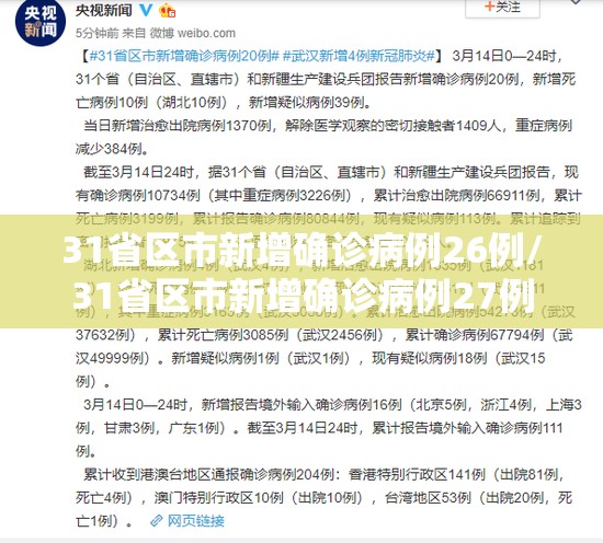 31省区市新增确诊病例26例/31省区市新增确诊病例27例 31省区市新增确诊病例26例/31省区市新增确诊病例27例