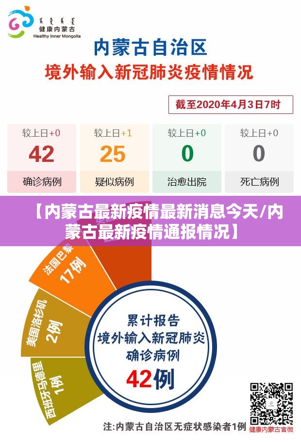 【内蒙古最新疫情最新消息今天/内蒙古最新疫情通报情况】