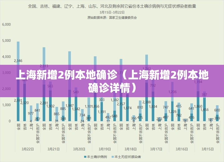 上海新增2例本地确诊（上海新增2例本地确诊详情）