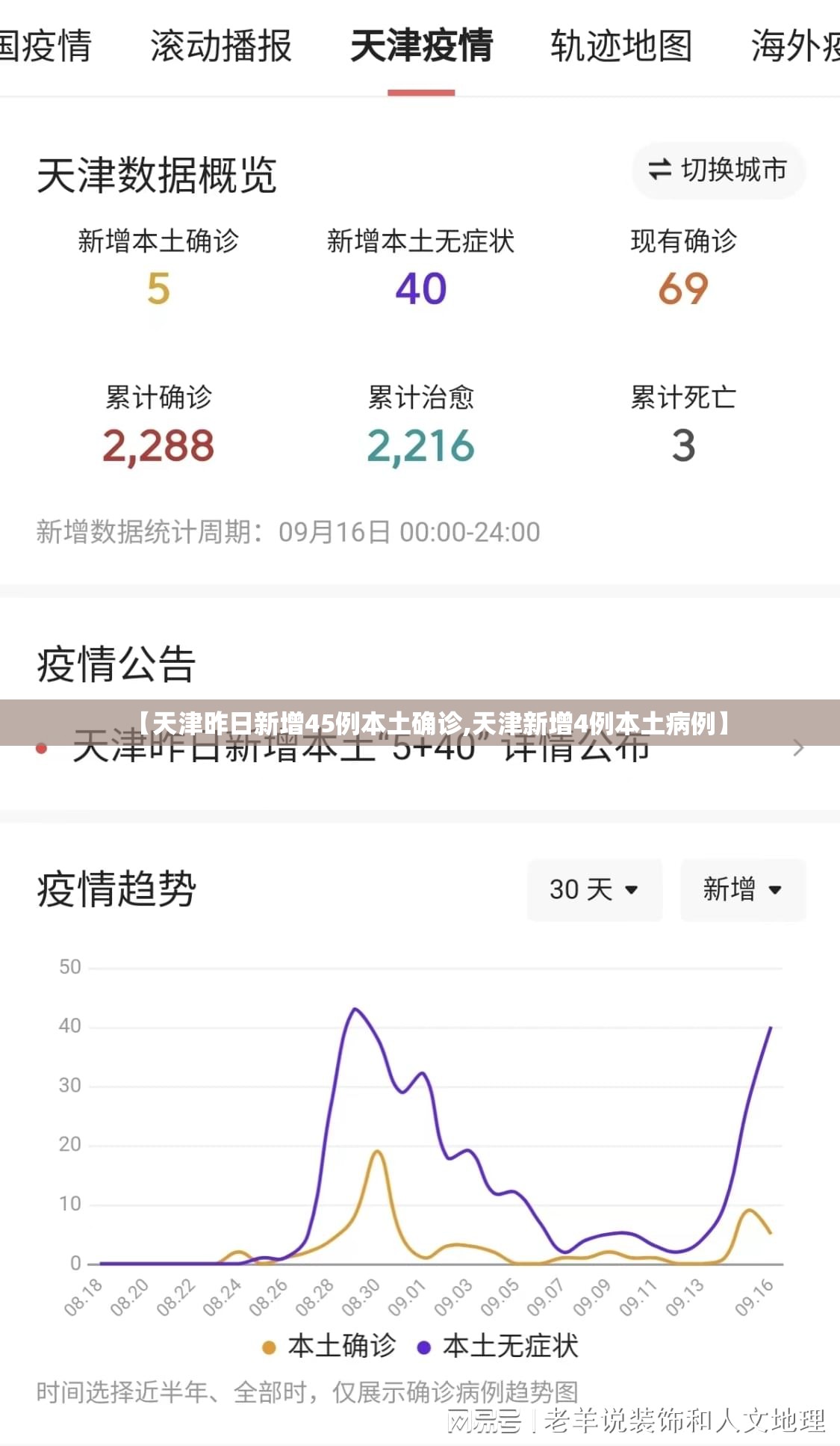 【天津昨日新增45例本土确诊,天津新增4例本土病例】