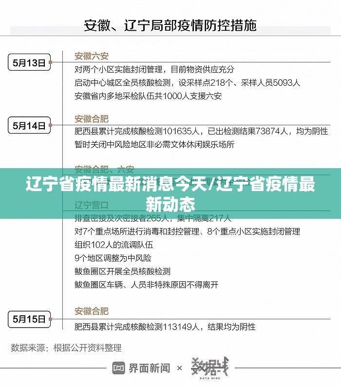辽宁省疫情最新消息今天/辽宁省疫情最新动态