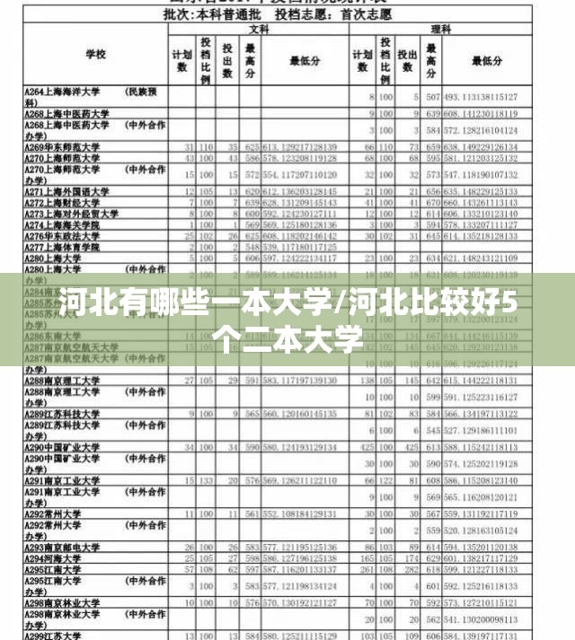 河北有哪些一本大学/河北比较好5个二本大学