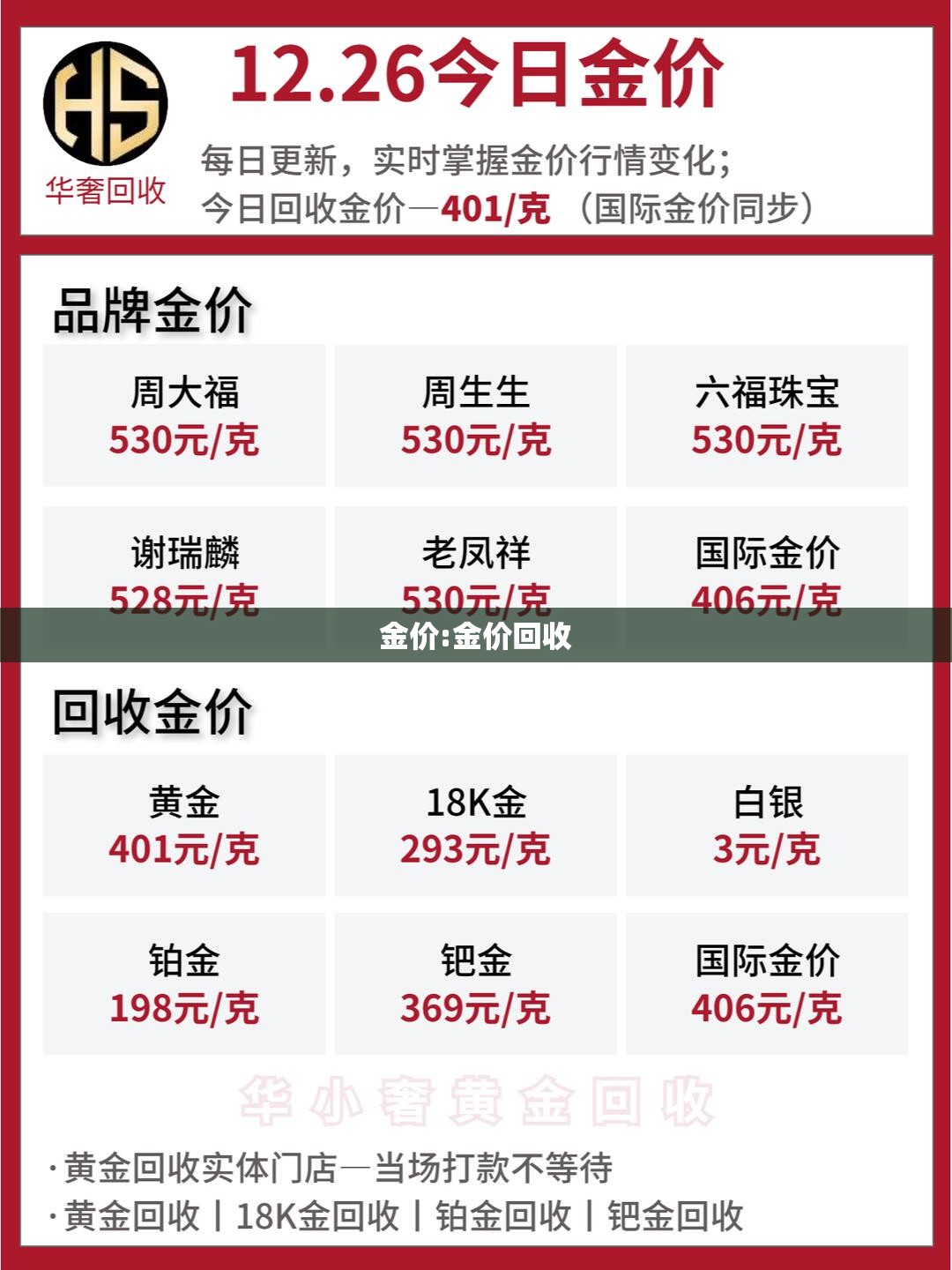 金价:金价回收