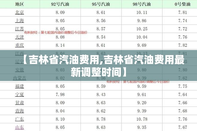 【吉林省汽油费用,吉林省汽油费用最新调整时间】