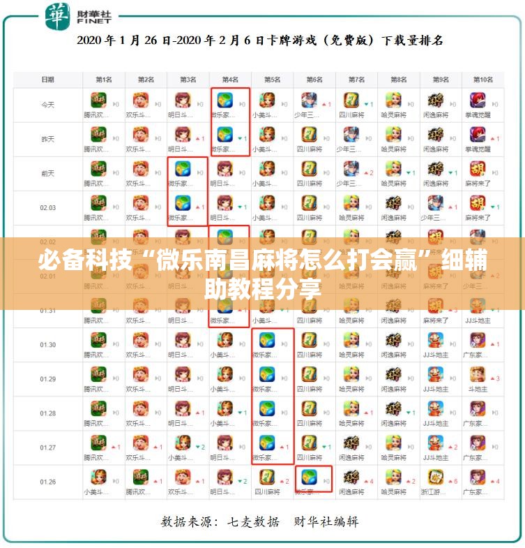必备科技“微乐南昌麻将怎么打会赢”细辅助教程分享