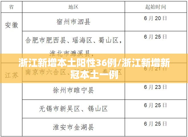 浙江新增本土阳性36例/浙江新增新冠本土一例