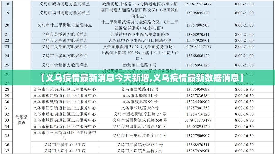 【义乌疫情最新消息今天新增,义乌疫情最新数据消息】