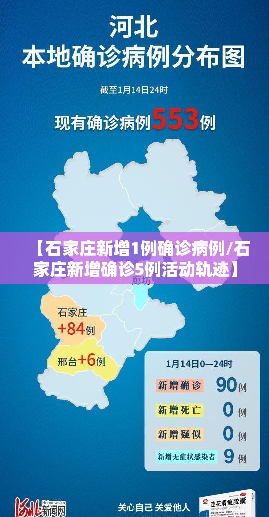 【石家庄新增1例确诊病例/石家庄新增确诊5例活动轨迹】