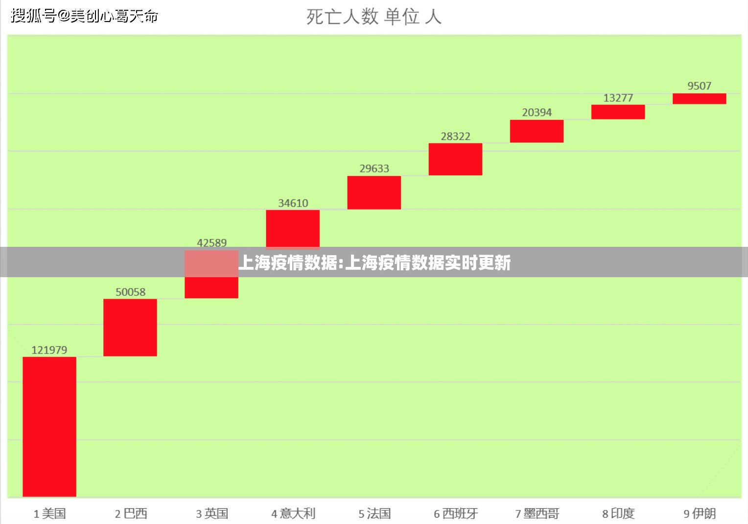 上海疫情数据:上海疫情数据实时更新