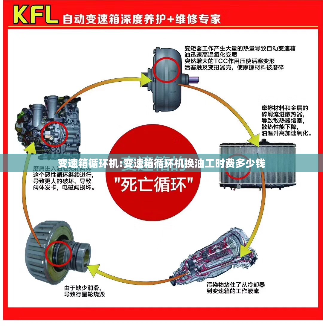 变速箱循环机:变速箱循环机换油工时费多少钱