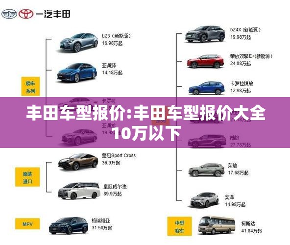 丰田车型报价:丰田车型报价大全10万以下 丰田车型报价:丰田车型报价大全10万以下