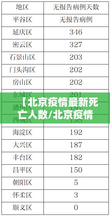 【北京疫情最新死亡人数/北京疫情 2021】