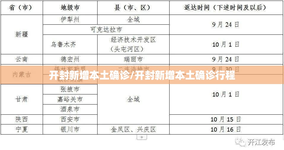 开封新增本土确诊/开封新增本土确诊行程