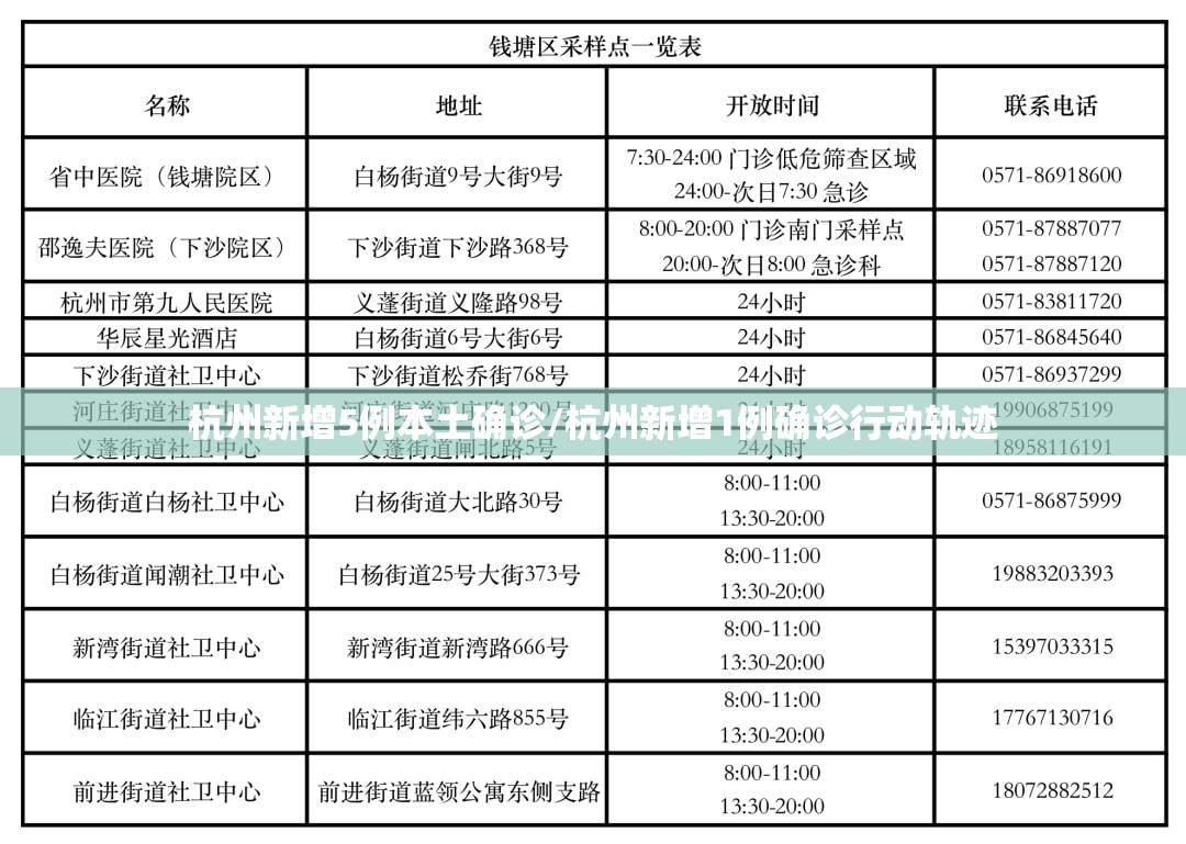 杭州新增5例本土确诊/杭州新增1例确诊行动轨迹