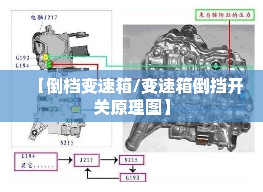 【倒档变速箱/变速箱倒挡开关原理图】