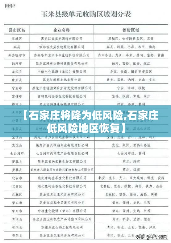 【石家庄将降为低风险,石家庄低风险地区恢复】