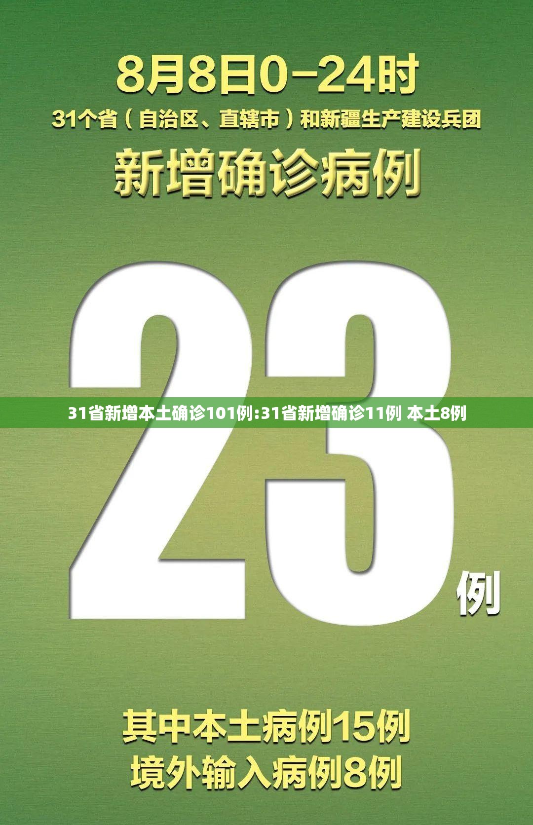 31省新增本土确诊101例:31省新增确诊11例 本土8例