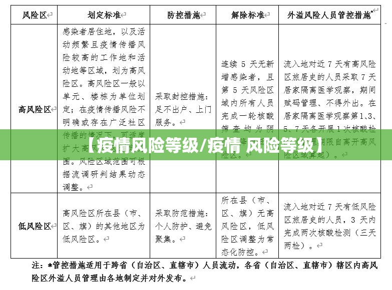 【疫情风险等级/疫情 风险等级】