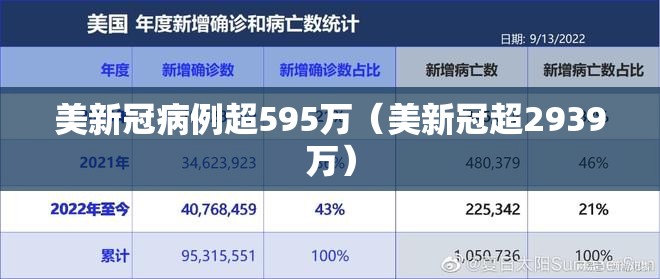 美新冠病例超595万(美新冠超2939万) 美新冠病例超595万(美新冠超2939万)