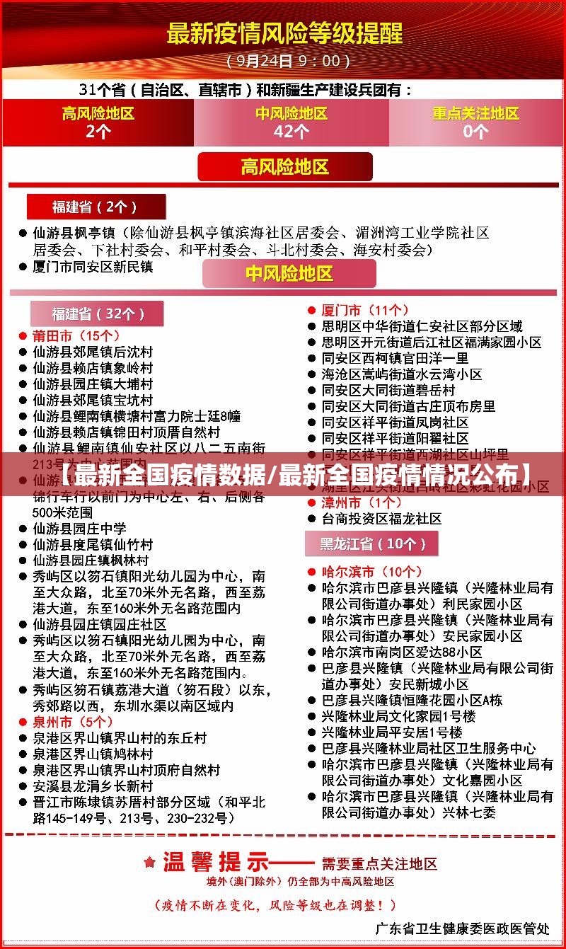 【最新全国疫情数据/最新全国疫情情况公布】 【最新全国疫情数据/最新全国疫情情况公布】