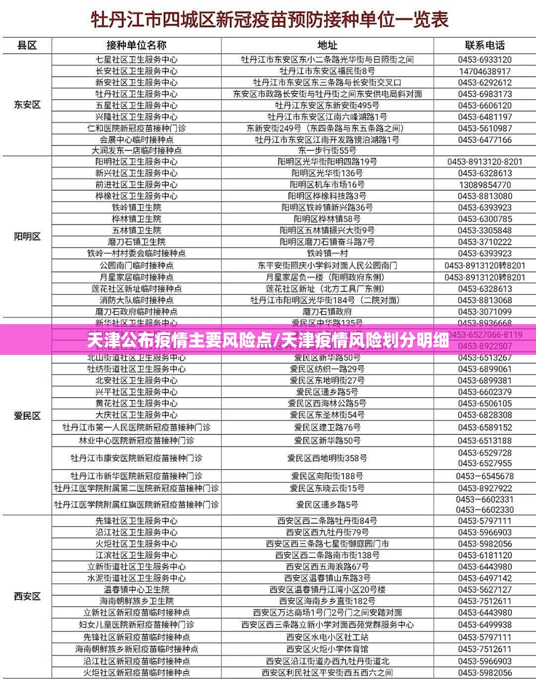 天津公布疫情主要风险点/天津疫情风险划分明细 天津公布疫情主要风险点/天津疫情风险划分明细