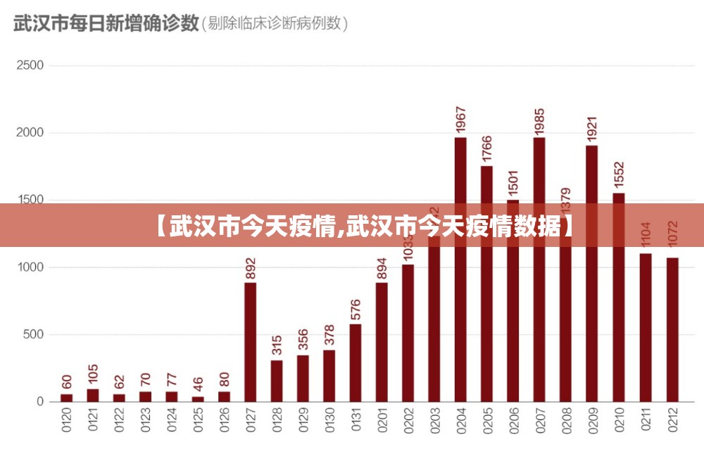 【武汉市今天疫情,武汉市今天疫情数据】