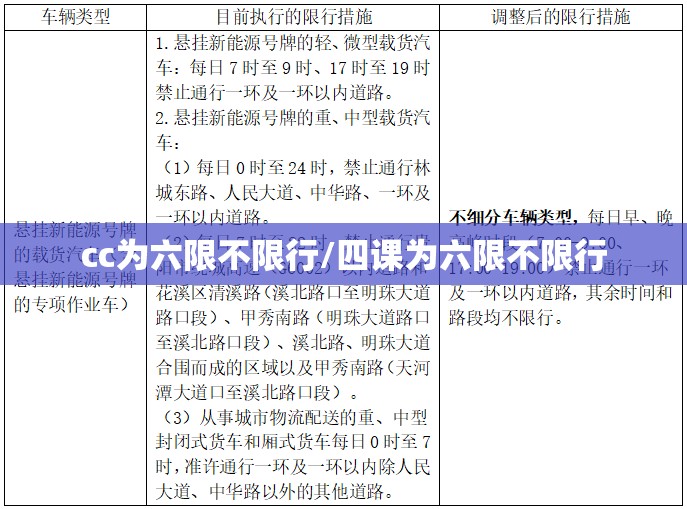 cc为六限不限行/四课为六限不限行