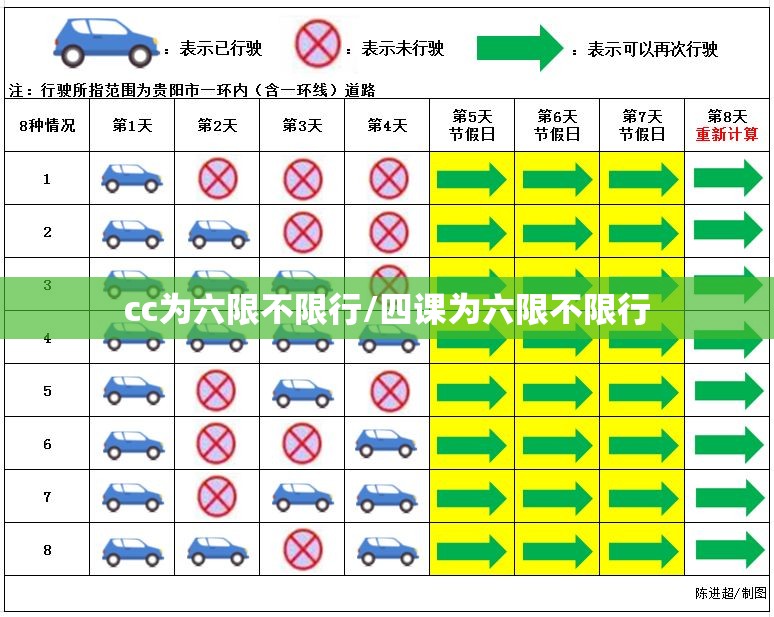 cc为六限不限行/四课为六限不限行