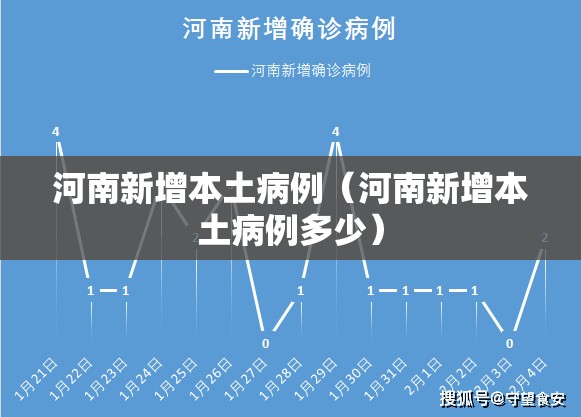 河南新增本土病例（河南新增本土病例多少）