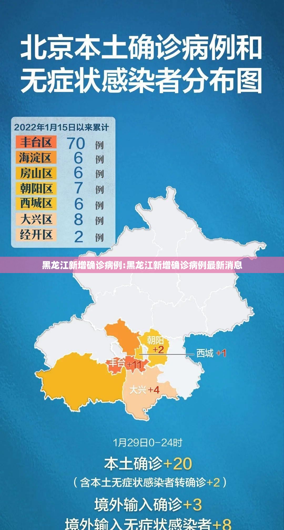 黑龙江新增确诊病例:黑龙江新增确诊病例最新消息
