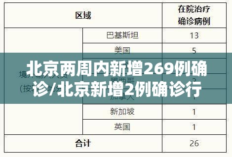 北京两周内新增269例确诊/北京新增2例确诊行程
